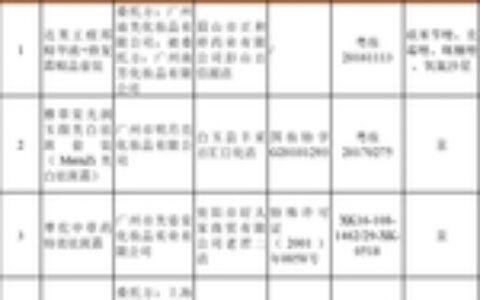 四川省药监局公布4批次不合格化妆品：非法添加激素抗生素，汞含量超标